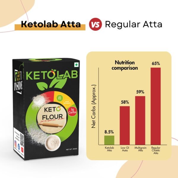 Ketolab Keto Aata Flour - Image 4