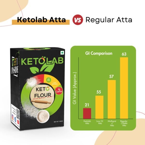 Ketolab Keto Aata Flour - Image 5