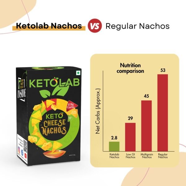 Ketolab Keto Cheese Nacho Chips - Image 4