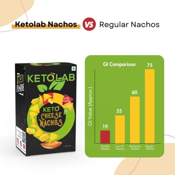 Ketolab Keto Cheese Nacho Chips - Image 5