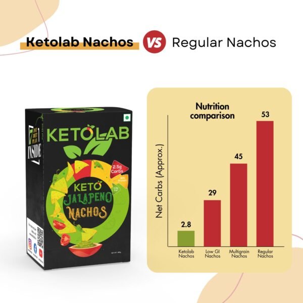 Ketolab Keto Jalapeno Nacho Chips - Image 4