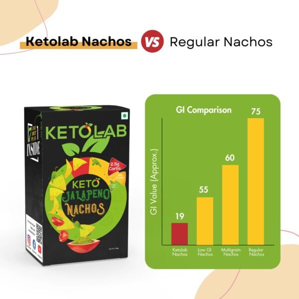 Ketolab Keto Jalapeno Nacho Chips - Image 5