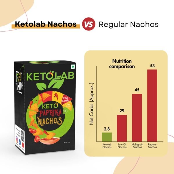 Ketolab Keto Paprika Nacho Chips - Image 4