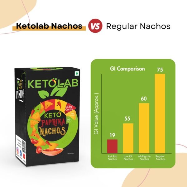Ketolab Keto Paprika Nacho Chips - Image 5