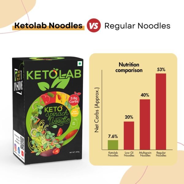 Ketolab Keto Spinach Noodles Spaghetti - Image 4