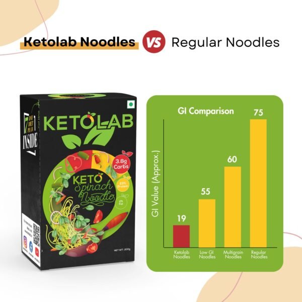 Ketolab Keto Spinach Noodles Spaghetti - Image 5
