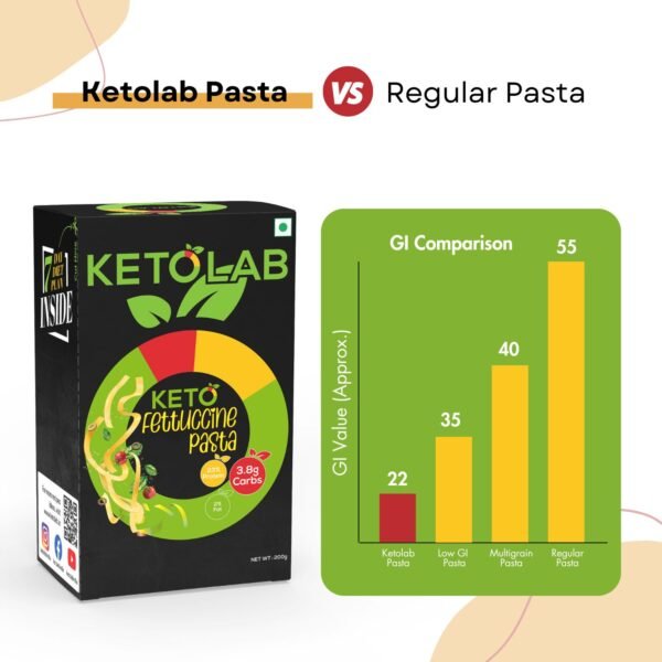 Ketolab Keto Fettuccine Pasta (Flat noodles) - Image 5