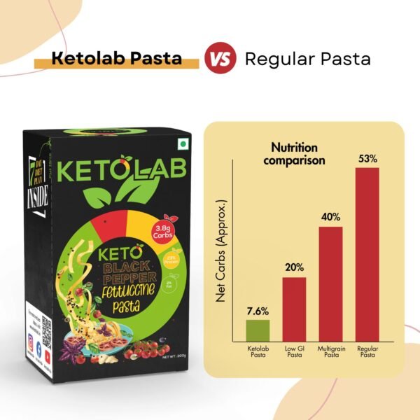 Ketolab Keto Pepper Fettuccine Pasta (Flat noodles) - Image 4