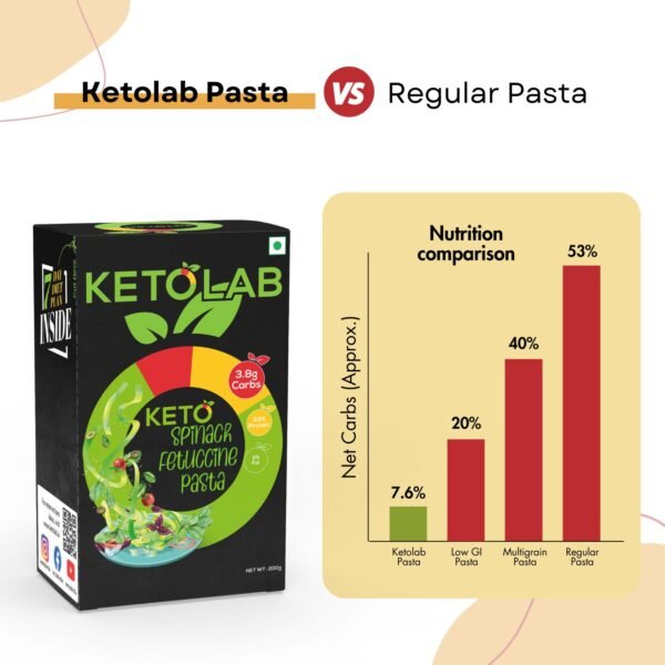 Ketolab Keto Spinach Fettuccine Pasta (Flat noodles) - Image 4