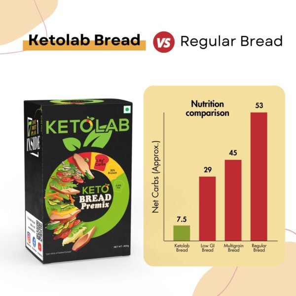 Ketolab Keto Bread Pre-Mix - Image 4