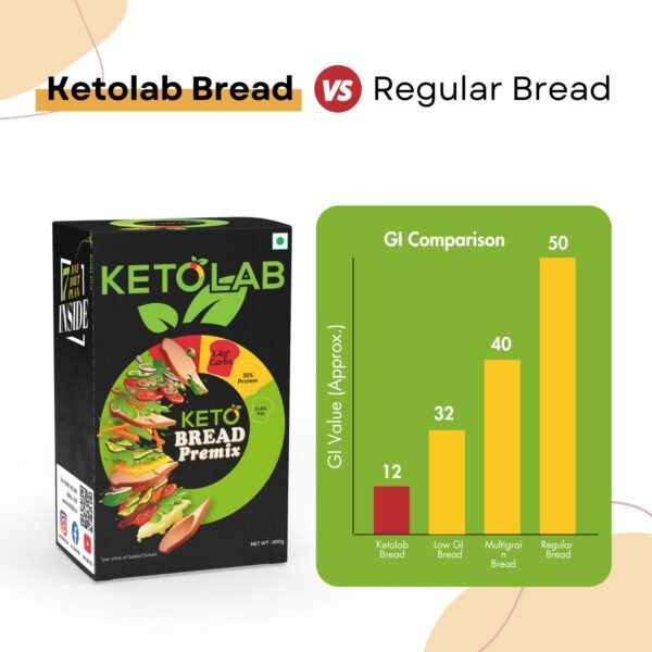 Ketolab Keto Bread Pre-Mix - Image 5