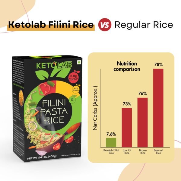 Ketolab Keto Filini Orzo Rice - Image 4