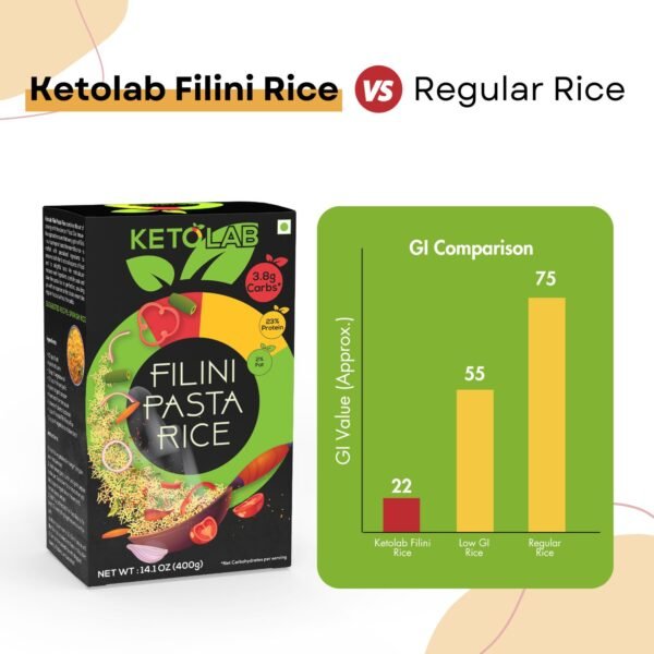 Ketolab Keto Filini Orzo Rice - Image 5
