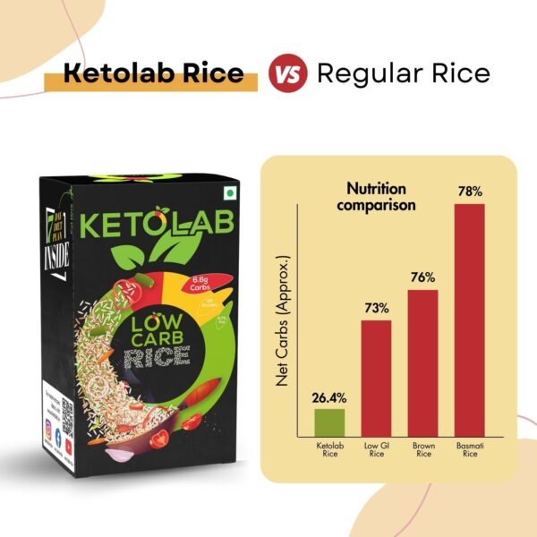 Ketolab Low-Carb Rice - Image 5