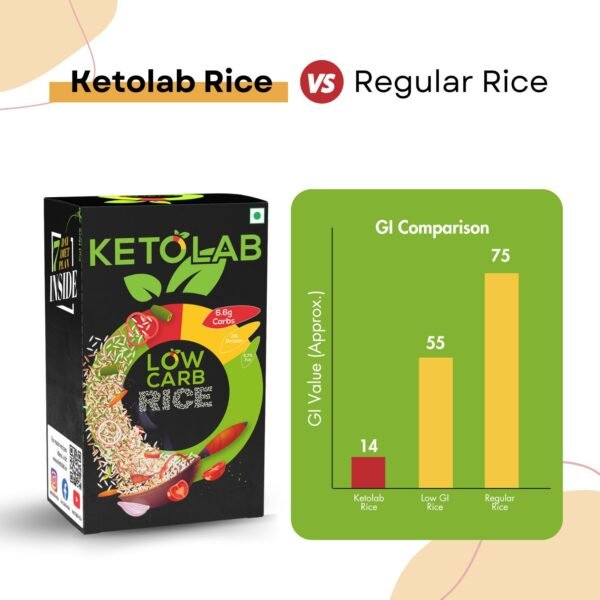 Ketolab Low-Carb Rice - Image 6