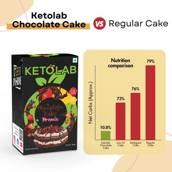 Ketolab Keto Chocolate Cake Pre-Mix - Image 4