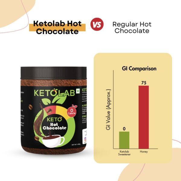 Ketolab - Image 4