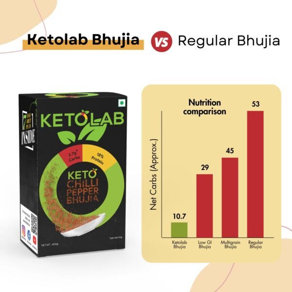 Ketolab Keto Bhujia (Chilli Pepper) - Image 4