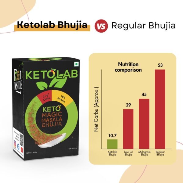 Ketolab Keto Bhujia (Magic Masala) - Image 4