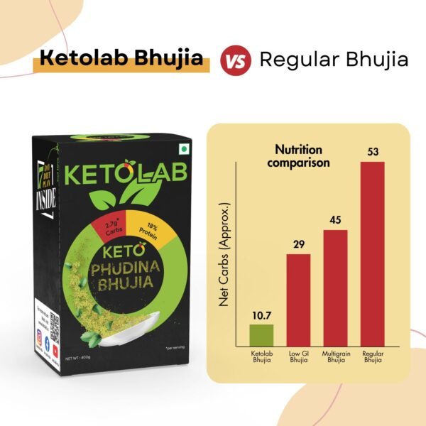 Ketolab Keto Bhujia (Phudina) - Image 4