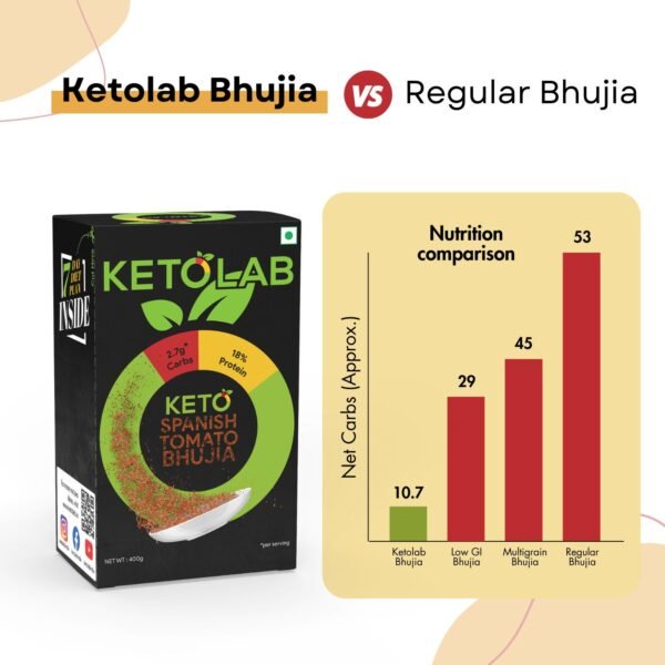 Ketolab Keto Bhujia (Spanish Tomato) - Image 4