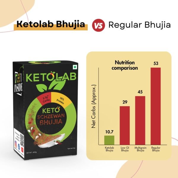 Ketolab Keto Bhujia (Sezwan) - Image 4